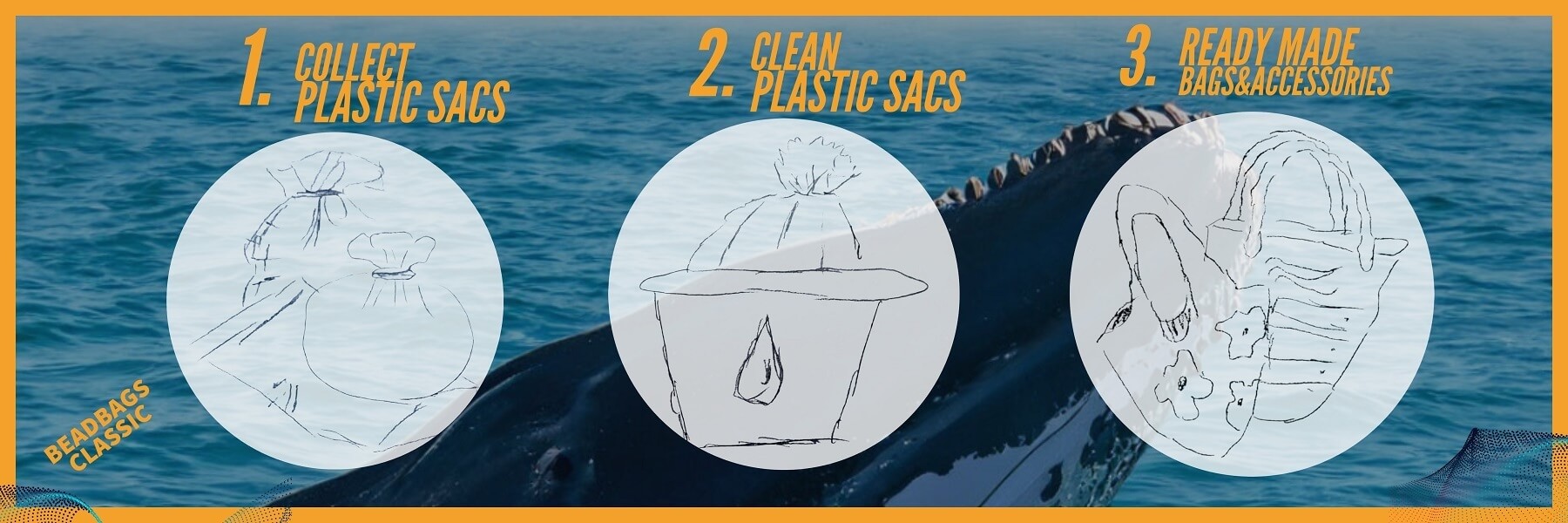 Schemal zum Plastik Recyclingprozess Beadbags Classic
